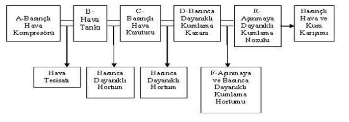 Kumlama Nedir